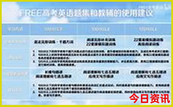 重庆十大免费景点